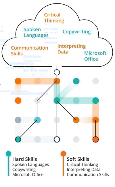 Cloud-Diagram5